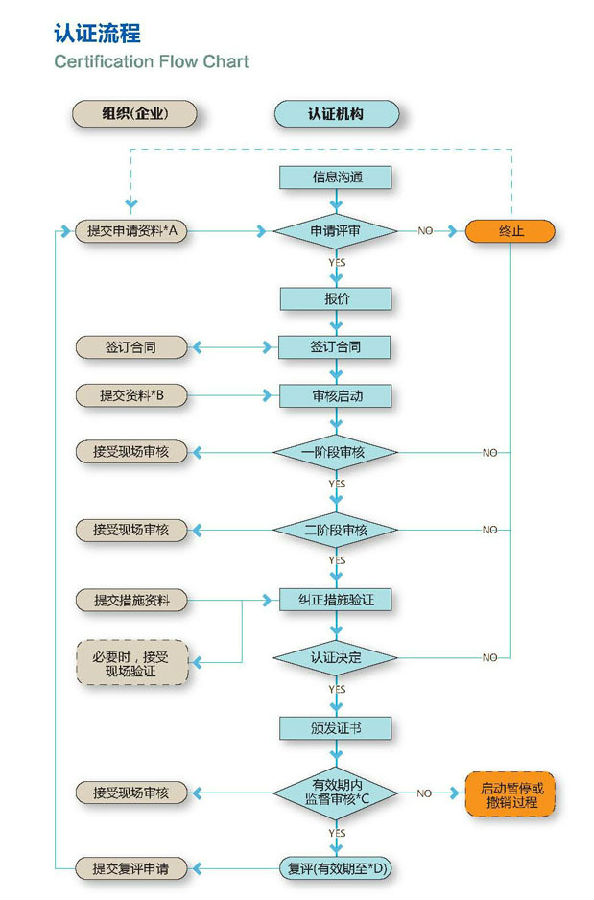 认证流程.jpg